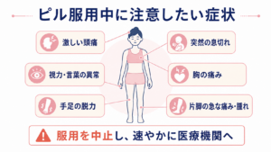 ピル服用中に注意したい症状。激しい頭痛、突然の息切れ、胸の痛み、視力や言葉の異常、手足の脱力、片脚の急な痛みや腫れを図解。